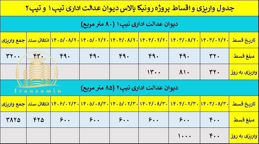 رونیکا پالاس دیوان